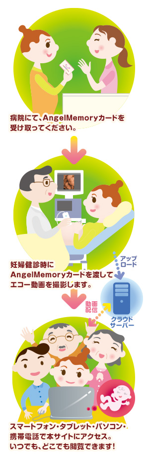 エコー動画配信サービス Angelmemory とは みうらレディースクリニック 神奈川県茅ヶ崎市の産科 婦人科 不妊治療 エコー動画配信サービス Angelmemory とは みうらレディースクリニック 神奈川県茅ヶ崎市の産科 婦人科 不妊治療